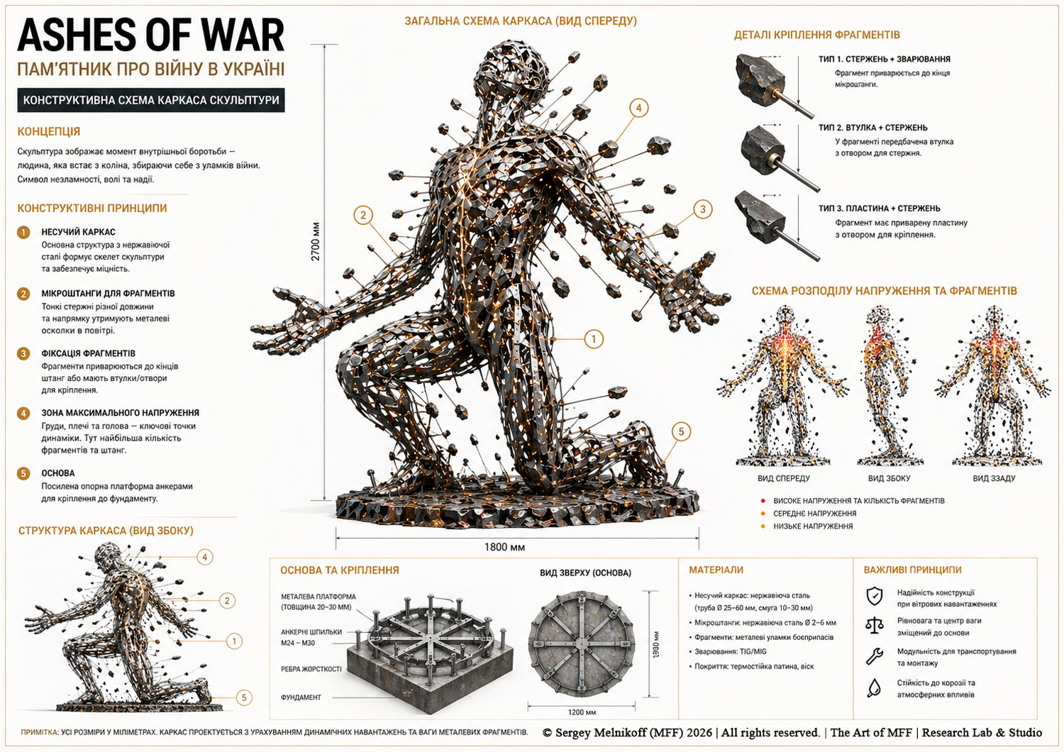 Unbroken People by Sergey Melnikoff, a.k.a. MFF | Technical Specifications