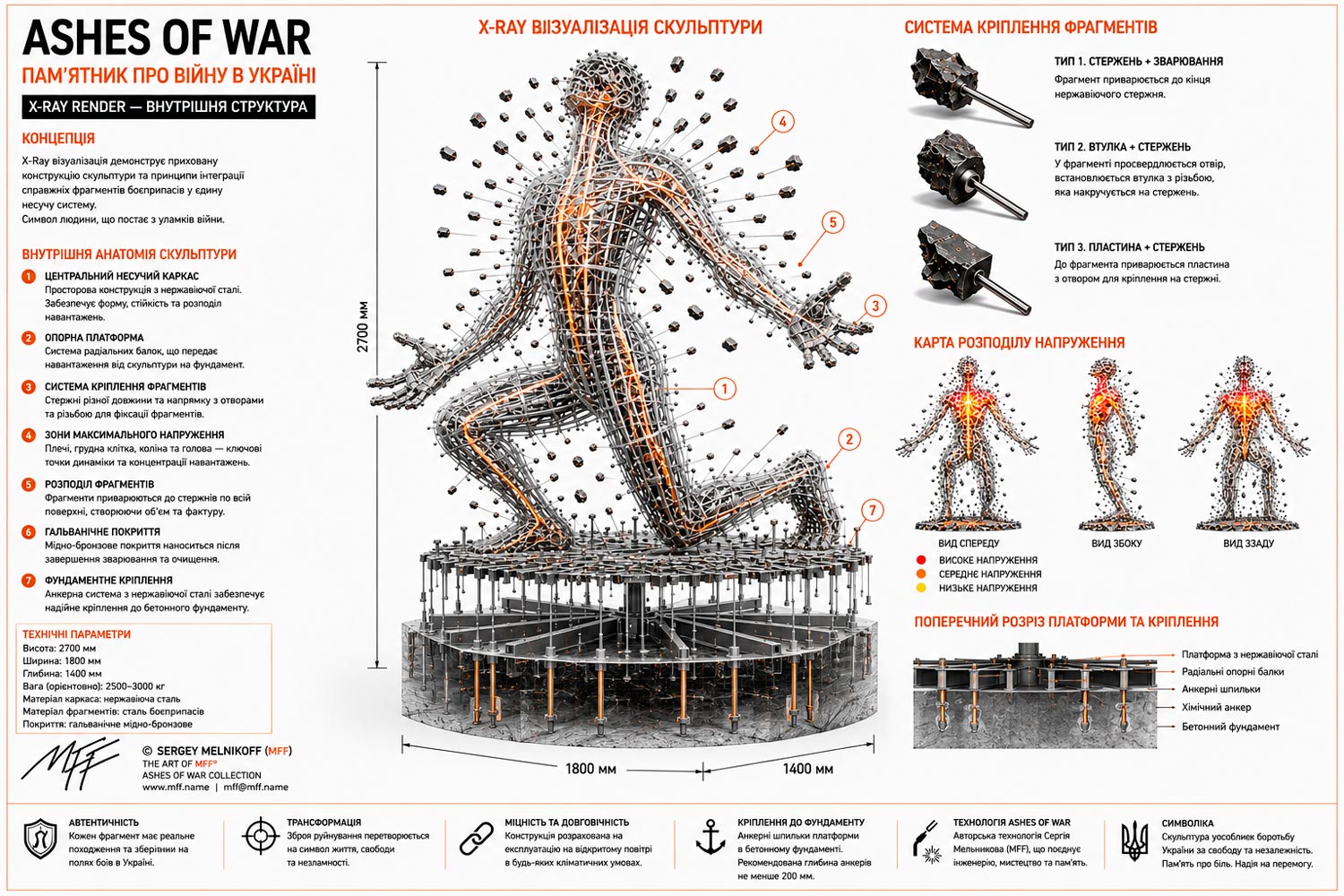 The ASHES OF WAR method by Sergey Melnikoff, a.k.a. MFF.